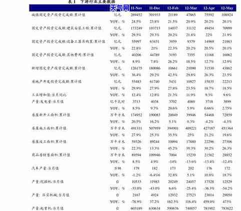 最新！黄龙玉行情价格表及消息一览