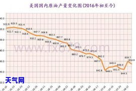 阿拉斯加玛瑙价格走势：图表与深度分析