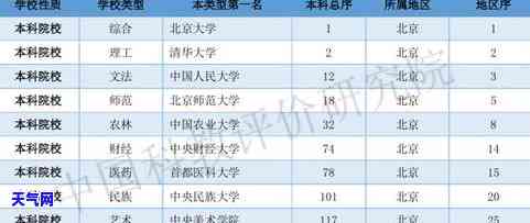 玉石种类与价格全览：排行榜、图、表一网打尽