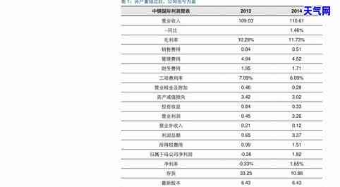 九华玉石价格查询：最新表与详细信息