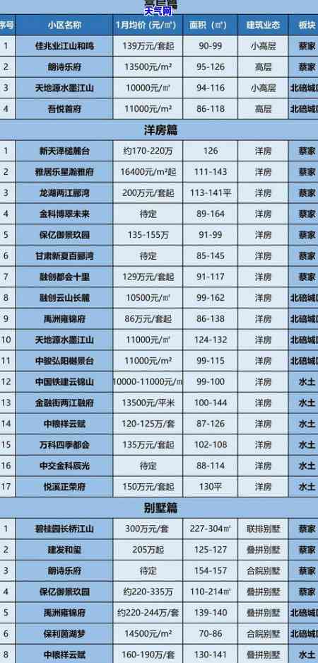 九华玉石价格查询：最新表与详细信息