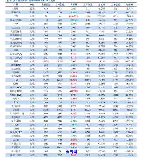 九华玉石价格查询：最新表与详细信息