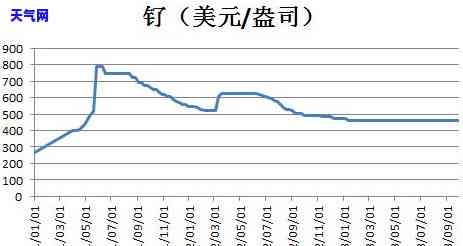 95玉田现在的行情：价格走势与市场分析