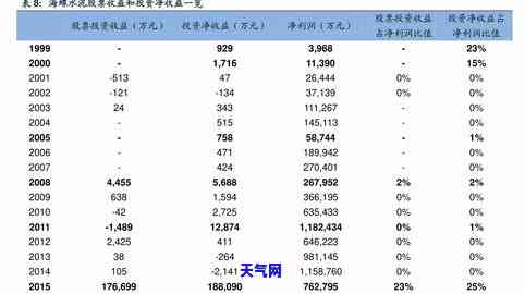 翡翠价格对照表，翡翠价格大全：最新对照表一览