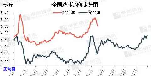 黄龙玉石价格走势图，探究黄龙玉石价格走势：一份全面的图表分析