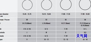 戒指8码多少厘米，如何将戒指的8号尺码转换为厘米？