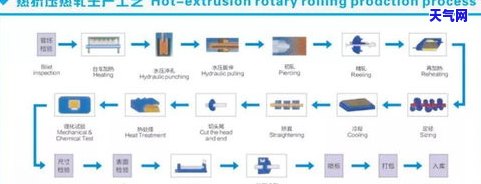 翡翠玉环片项链加工工艺流程图详解及镶嵌图片展示