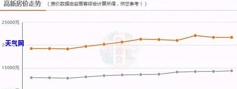 上饶凯瑞翡翠城：房价、地址全揭秘