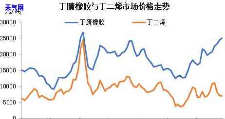 冰清玉价格怎样，探究冰清玉的价格走势，分析其市场价值