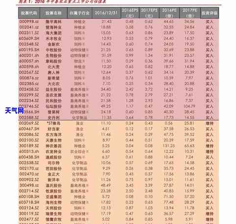 阿拉善玛瑙价位查询：最新价格表及市场行情分析