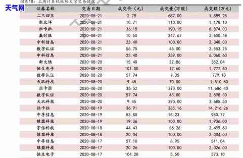 阿拉善玉石价格表最新一览：全面了解市场行情与图片信息