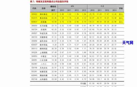 最新翡翠毛料报价表，一目了然！