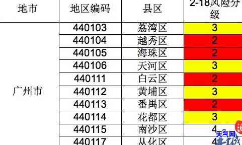 最新翡翠毛料报价表，一目了然！