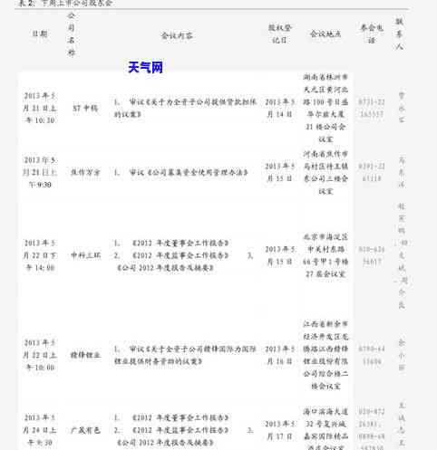 最新翡翠毛料报价表，一目了然！