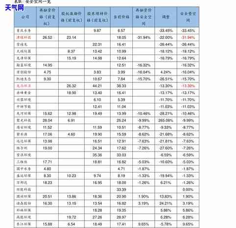 乌江玉石价格查询：最新行情与查询表