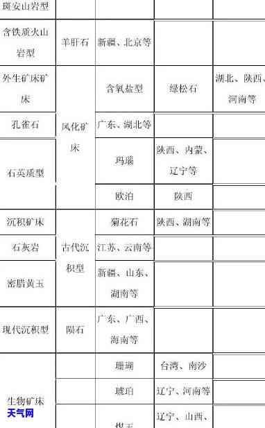 那些山有玉石开采的地方：地点、存在及名称探析