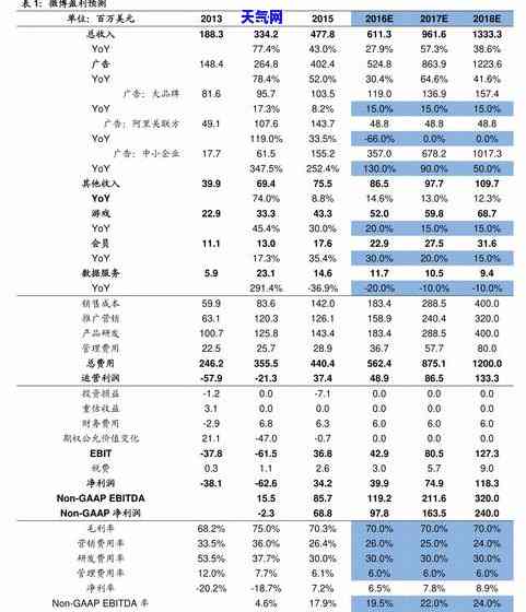 重庆翡翠玉石费用价格全揭秘：最新费用表及市场行情