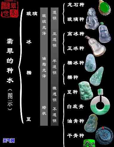 冰种翡翠等级划分标准图片全解析