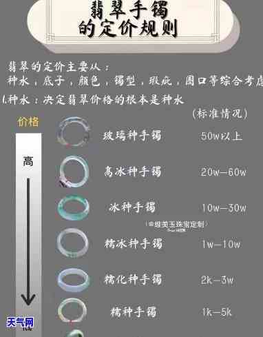 冰种翡翠玉价格全揭秘：市场价格、一般价格一网打尽！