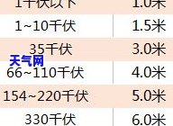 金山角安全状况：距离多远？