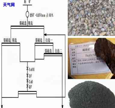 铁矿石里是否有玉石？探究其存在可能性与原因，附图解析