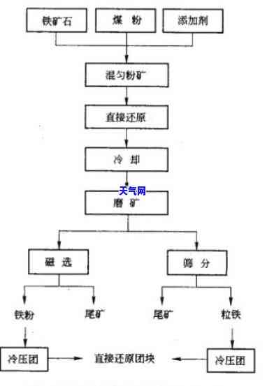 铁矿石里是否有玉石？探究其存在可能性与原因，附图解析