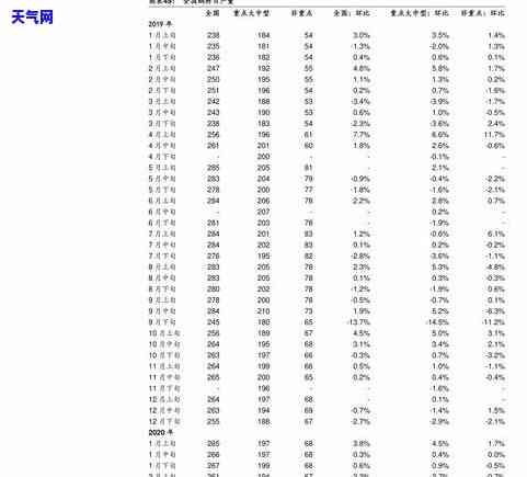 查询高品质玛瑙手链价格，获取最新价格表