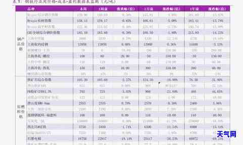 金镶玉石材产地及价格全览：详细表格解析