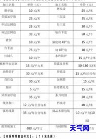 金镶玉石材产地及价格全览：详细表格解析