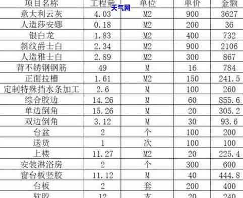 金镶玉石材产地及价格全览：详细表格解析