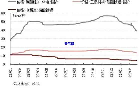 锂矿附近有玉石吗？目前情况如何，价格是多少？