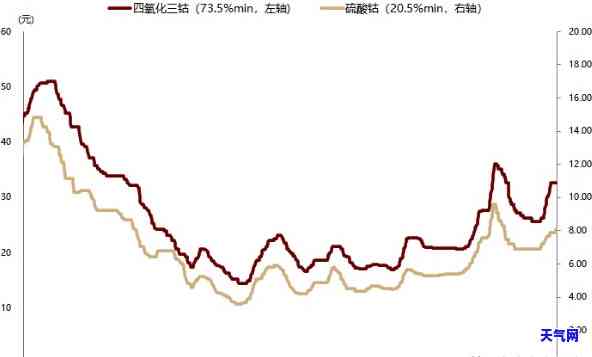 锂矿附近有无玉石？近期价格如何？