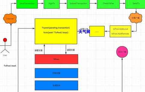 深入了解锆石与玛瑙：区别图片全览