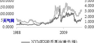 高原红玉石价格，探究高原红玉石的价值：市场价格及影响因素分析