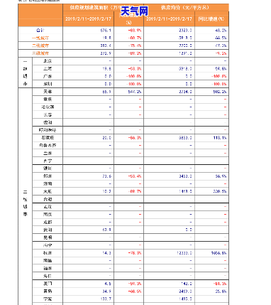 龙凤祥翡翠价格查询：最新官网价目表一览