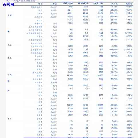 龙凤祥珠宝黄金价格走势：2023年与2021年的对比分析