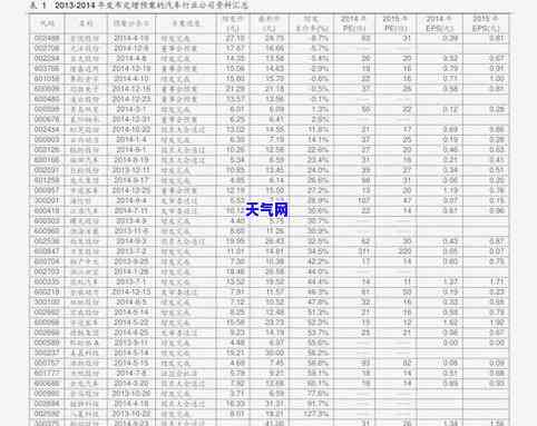 龙凤祥珠宝黄金价格走势：2023年与2021年的对比分析