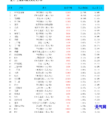 黄石玉石价格表-黄石玉石价格表图片