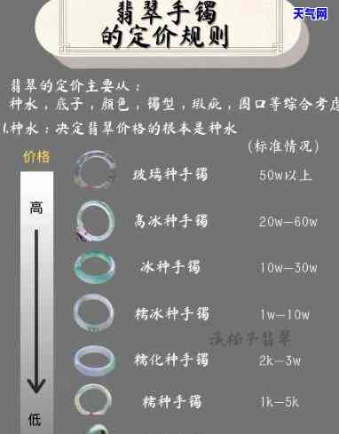 闲置翡翠手镯如何快速出售？实用指南