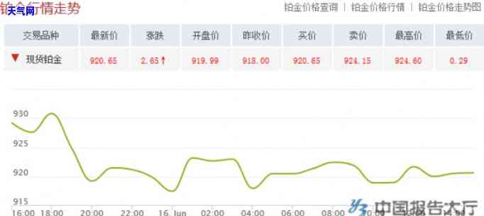 铂金珠宝玉石价格走势，探究铂金珠宝玉石的价格走势