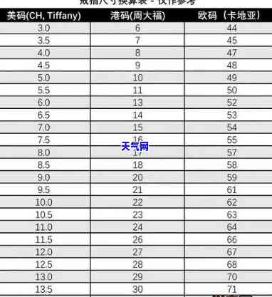 探究蓝珀戒指尺寸区别：全面图解与价格对比