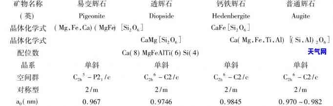 探究铬辉石硬度：价格与原石的综合分析