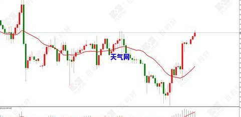 最新黑皮原石价格走势及走势图分析