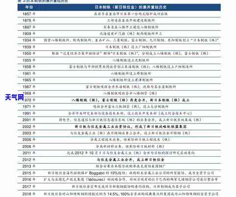 ：长白山玉石价格表及图片一览