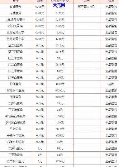 高冰种翡翠价格查询：一克值多少？全面价格表解析