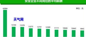 黑龙江春彩翡翠价格全览：详细表单及市场行情分析