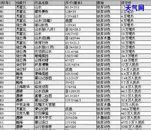 黑龙江春彩翡翠价格全览：详细表单及市场行情分析