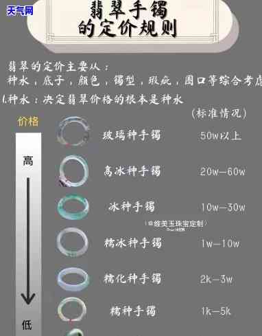 高冰牛奶翡翠价格，揭秘高冰牛奶翡翠的价格，收藏家必看！