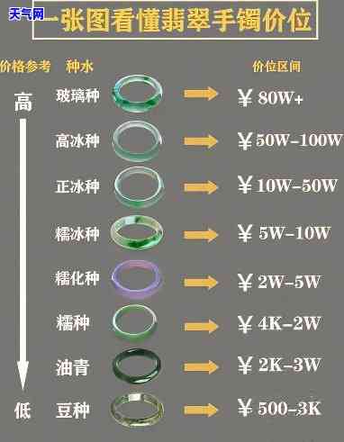 货主如何确定翡翠手镯价格？详解与图片