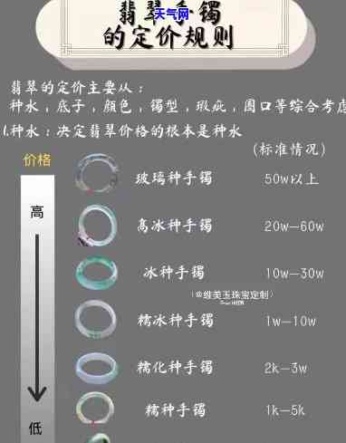 翡翠原料的价格计算方法：详细解析与定价策略